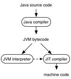 Object-Oriented Design and Data Structures